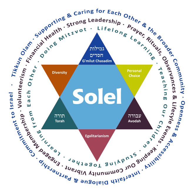 Solel's Mission and Values